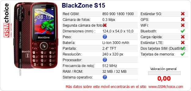 BlackZone S15 Datos técnicos del móvil 