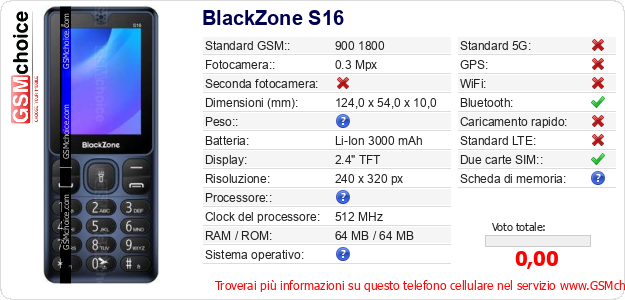 BlackZone S16 Dati tecnici di telefono cellulare 