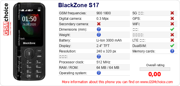 BlackZone S17 手机技术数据