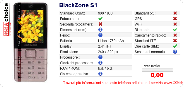 BlackZone S1 Dati tecnici di telefono cellulare 