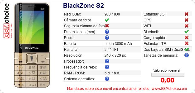 BlackZone S2 Datos técnicos del móvil BlackZone S2 Datos técnicos del móvil