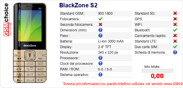 BlackZone S2 Dati tecnici di telefono cellulare 