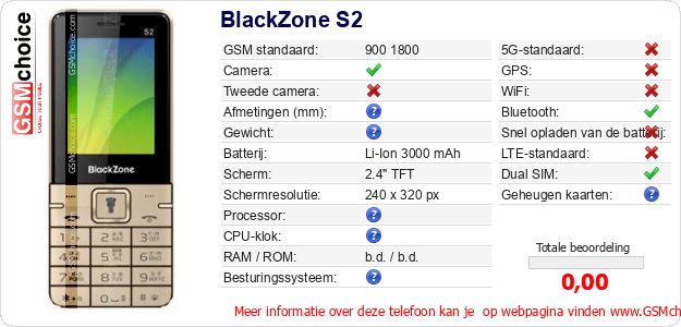 BlackZone S2 Technische gegevens 