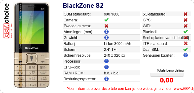 BlackZone S2 Technische gegevens 