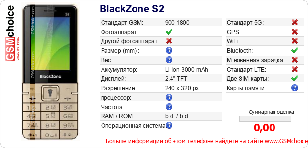 BlackZone S2 Технические данные телефона BlackZone S2 Технические данные телефона