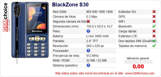 BlackZone S30 Datos técnicos del móvil BlackZone S30 Datos técnicos del móvil