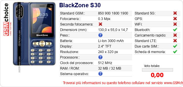 BlackZone S30 Dati tecnici di telefono cellulare 