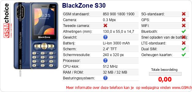 BlackZone S30 Technische gegevens BlackZone S30 Technische gegevens