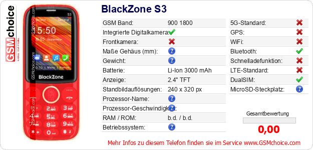 BlackZone S3 technische Daten BlackZone S3 technische Daten