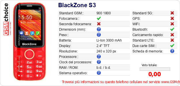 BlackZone S3 Dati tecnici di telefono cellulare BlackZone S3 Dati tecnici di telefono cellulare