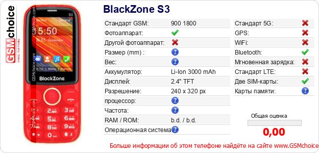 BlackZone S3 Технические данные телефона BlackZone S3 Технические данные телефона
