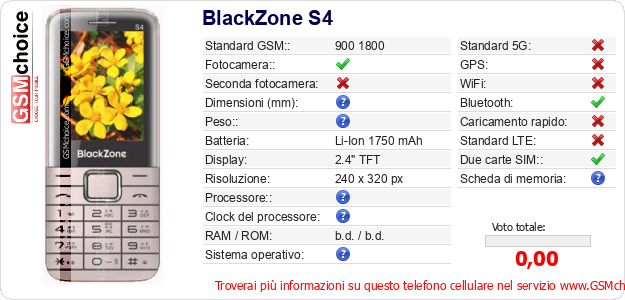 BlackZone S4 Dati tecnici di telefono cellulare 