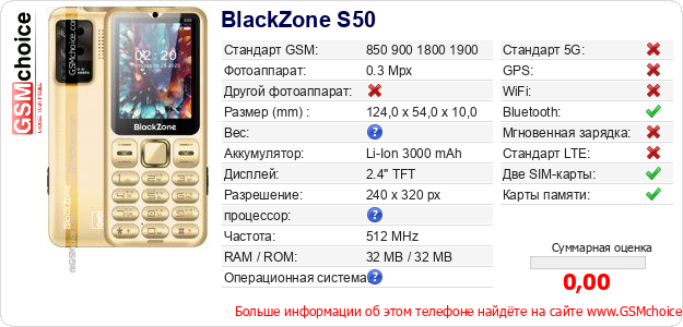 BlackZone S50 Технические данные телефона BlackZone S50 Технические данные телефона