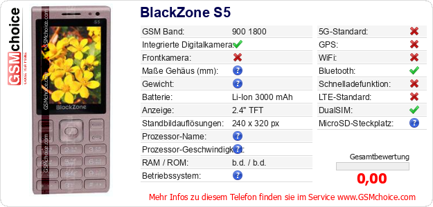 BlackZone S5 technische Daten BlackZone S5 technische Daten