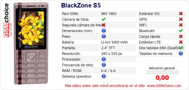 BlackZone S5 Datos técnicos del móvil 