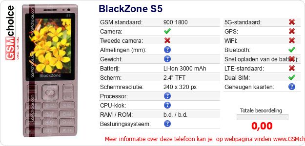 BlackZone S5 Technische gegevens BlackZone S5 Technische gegevens