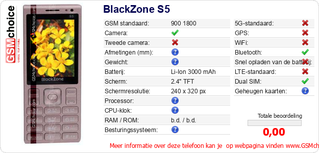 BlackZone S5 Technische gegevens 