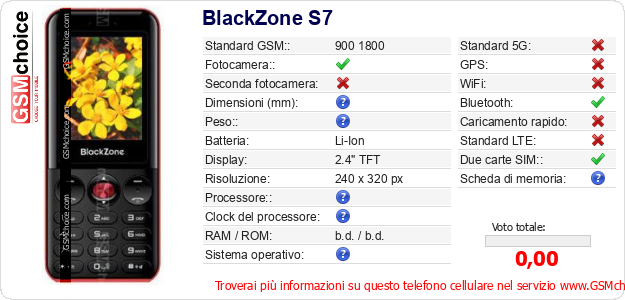 BlackZone S7 Dati tecnici di telefono cellulare 