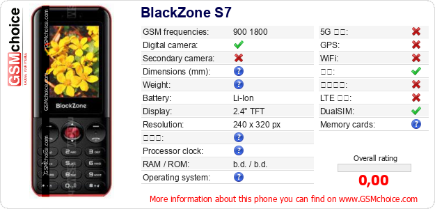 BlackZone S7 手机技术数据