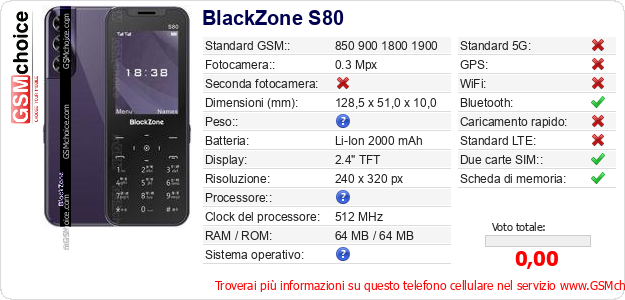 BlackZone S80 Dati tecnici di telefono cellulare BlackZone S80 Dati tecnici di telefono cellulare