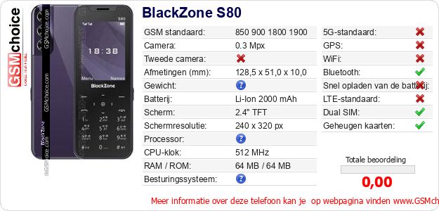 BlackZone S80 Technische gegevens 
