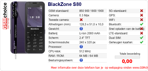 BlackZone S80 Technische gegevens BlackZone S80 Technische gegevens