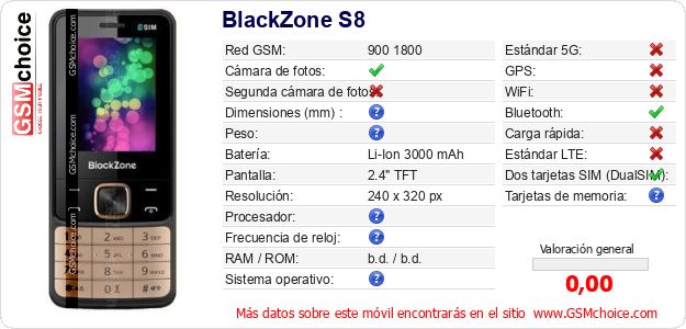 BlackZone S8 Datos técnicos del móvil 
