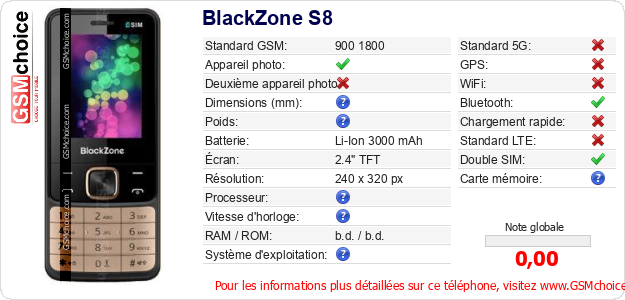 BlackZone S8 Fiche technique