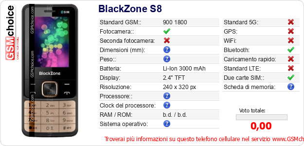 BlackZone S8 Dati tecnici di telefono cellulare BlackZone S8 Dati tecnici di telefono cellulare
