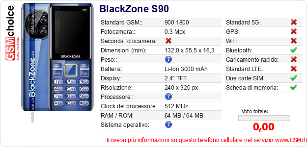 BlackZone S90 Dati tecnici di telefono cellulare 