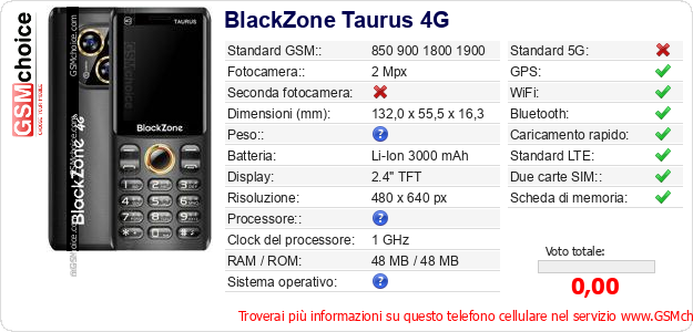 BlackZone Taurus 4G Dati tecnici di telefono cellulare 