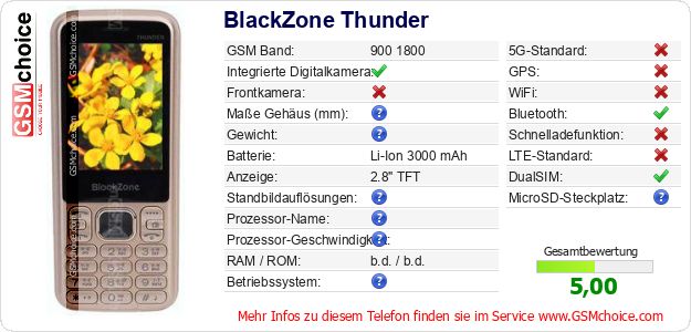 BlackZone Thunder technische Daten BlackZone Thunder technische Daten