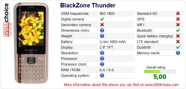 BlackZone Thunder technical specifications BlackZone Thunder technical specifications