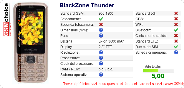 BlackZone Thunder Dati tecnici di telefono cellulare 