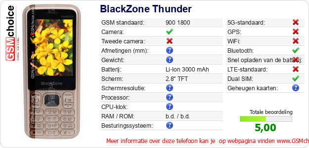 BlackZone Thunder Technische gegevens 