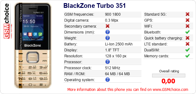 BlackZone Turbo 351 technical specifications BlackZone Turbo 351 technical specifications