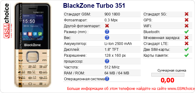 BlackZone Turbo 351 Технические данные телефона BlackZone Turbo 351 Технические данные телефона