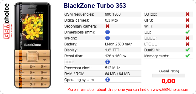 BlackZone Turbo 353 手机技术数据