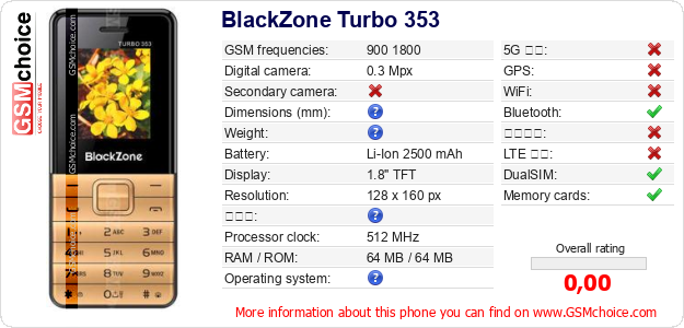 BlackZone Turbo 353 手機技術數據