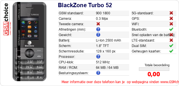 BlackZone Turbo 52 Technische gegevens 