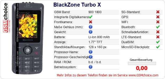 BlackZone Turbo X technische Daten BlackZone Turbo X technische Daten