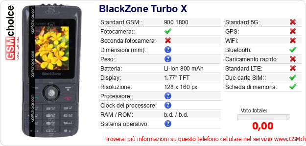 BlackZone Turbo X Dati tecnici di telefono cellulare BlackZone Turbo X Dati tecnici di telefono cellulare