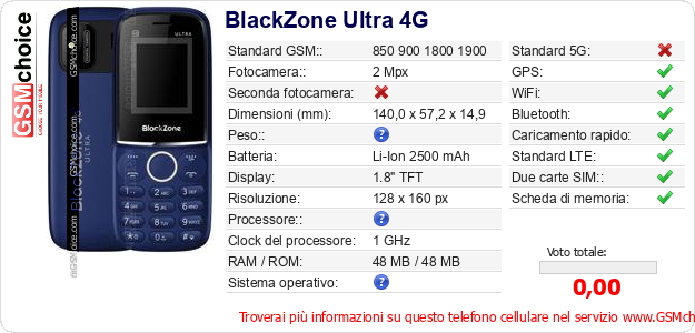 BlackZone Ultra 4G Dati tecnici di telefono cellulare 