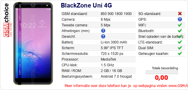 BlackZone Uni 4G Technische gegevens 