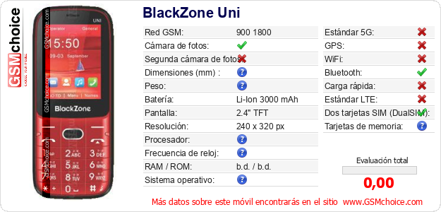 BlackZone Uni Datos técnicos del móvil 