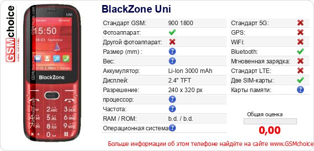 BlackZone Uni Технические данные телефона BlackZone Uni Технические данные телефона