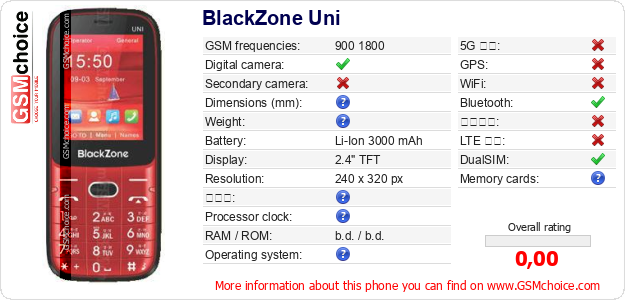 BlackZone Uni 手機技術數據