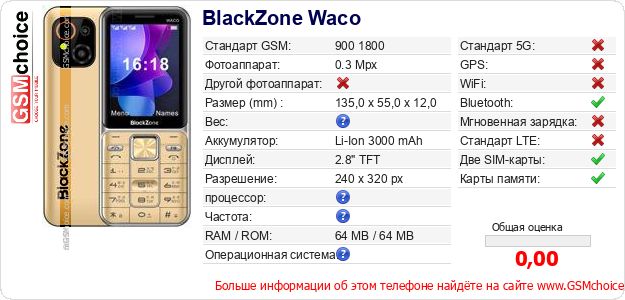 BlackZone Waco Технические данные телефона BlackZone Waco Технические данные телефона