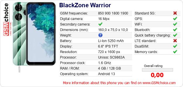 BlackZone Warrior technical specifications BlackZone Warrior technical specifications