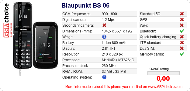 Blaupunkt BS 06 technical specifications Blaupunkt BS 06 technical specifications